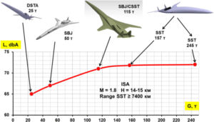 Understanding the Impact of Aerodynamics on Modern Airplane Efficiency