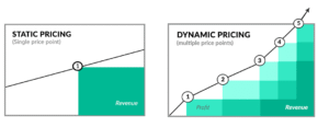 How Dynamic Pricing Affects Your Ticket Booking Costs