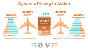 Decoding the Complexities of Air Ticket Prices: A Comprehensive Guide
