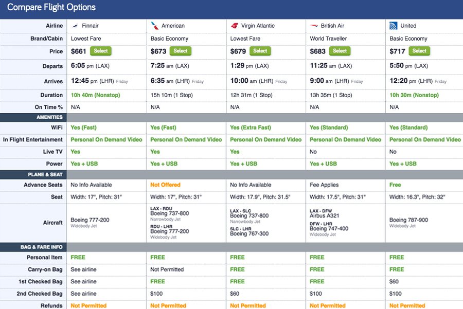 Finding the Best Deals: A Comprehensive Guide to Comparing Flight Prices
