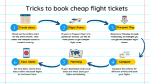Flightticketbooking.co.in: Your Guide to Booking Cheap Flights: Strategies and Secrets to Save Big on Air Travel