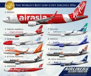 Low fare airlines