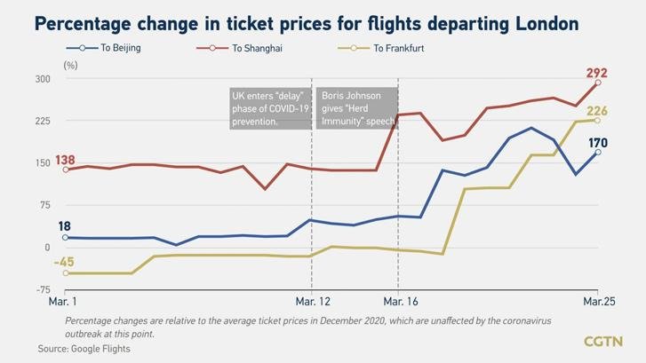 Navigating the Skies: Understanding Airfare Price Trends in a Dynamic World