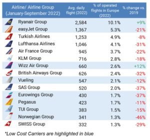 The Rise of the Budget-Friendly Skies: Understanding Low-Cost Carriers
