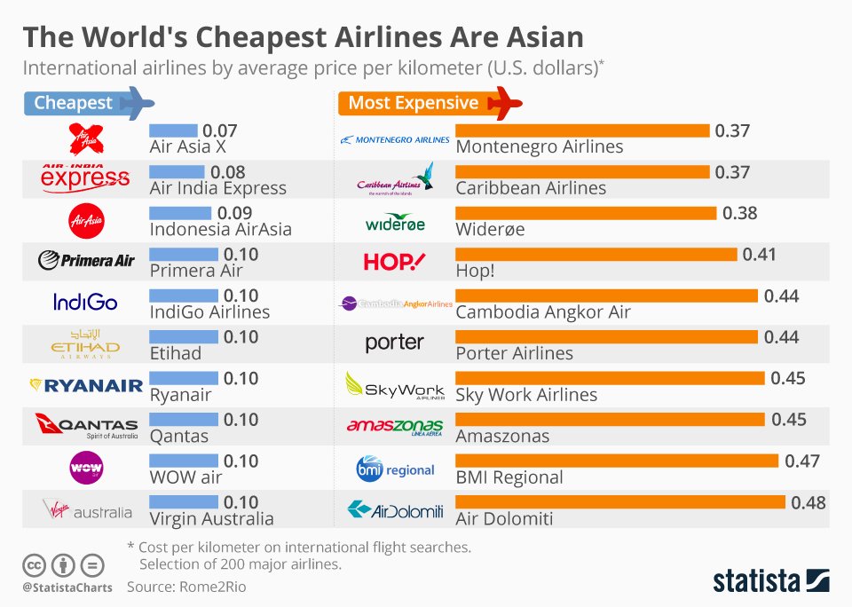 Unlocking Affordable Skies: Your Guide to Finding Cheap Flight Rates